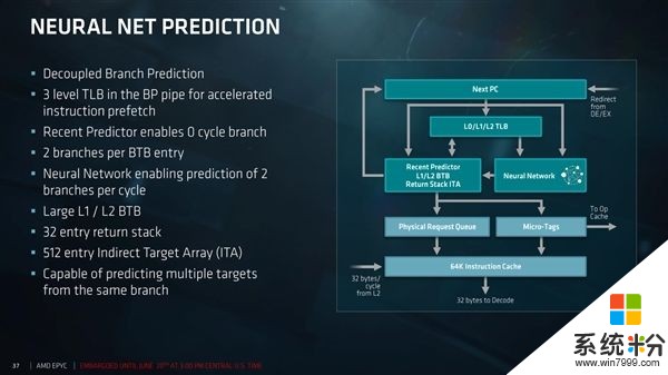 AMD EPYC服务器深度揭秘：32个核心堆一起不容易(4)