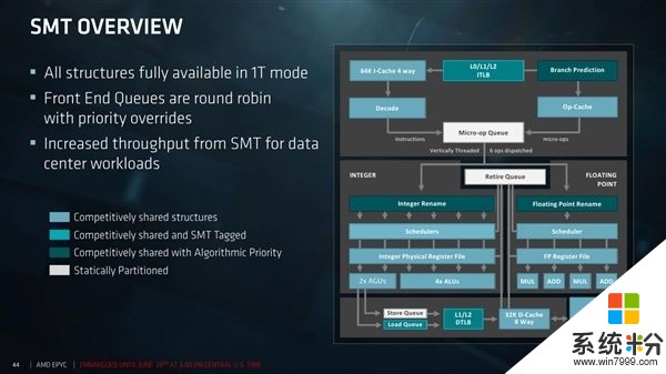 AMD EPYC服务器深度揭秘：32个核心堆一起不容易(6)