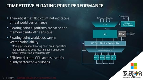 AMD EPYC服务器深度揭秘：32个核心堆一起不容易(7)