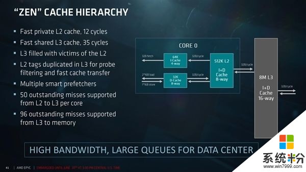 AMD EPYC服务器深度揭秘：32个核心堆一起不容易(8)