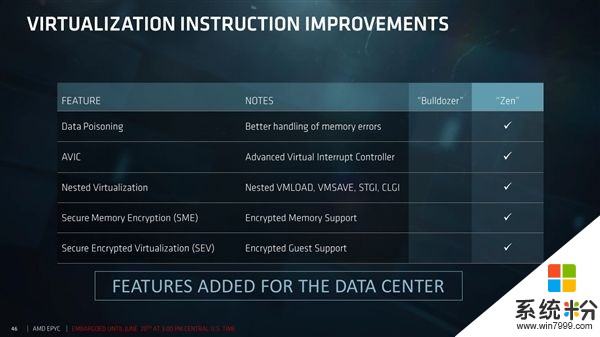AMD EPYC服務器深度揭秘：32個核心堆一起不容易(14)