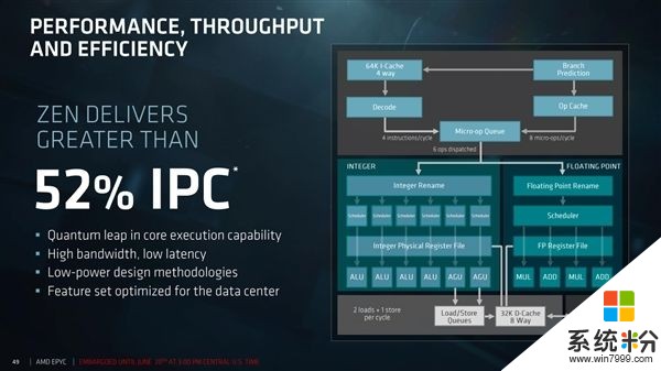 AMD EPYC服務器深度揭秘：32個核心堆一起不容易(16)