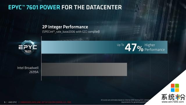 AMD抢占服务器CPU市场：拿下了微软百度？(1)