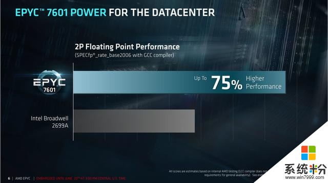 AMD抢占服务器CPU市场：拿下了微软百度？(2)
