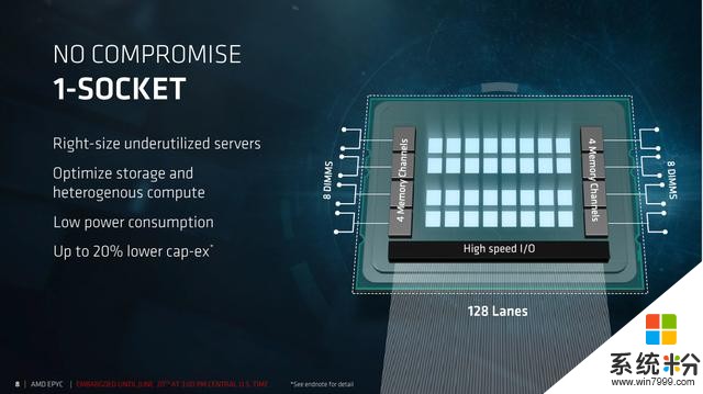AMD抢占服务器CPU市场：拿下了微软百度？(7)