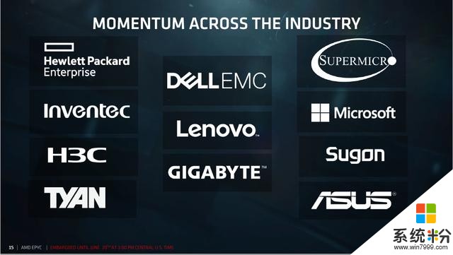 AMD抢占服务器CPU市场：拿下了微软百度？(8)