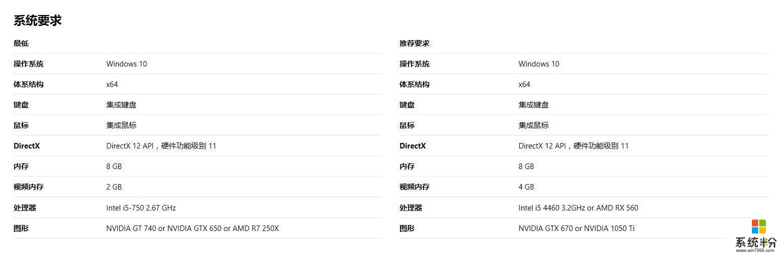 《极限竞速7》现已上架国服Win10商店(5)