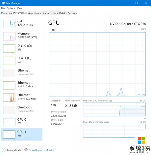 Windows 10新版Build 16226推送：可以監視顯卡性能了(2)