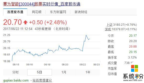 微軟參與人工智能金融，AI企業紛紛走強(5)