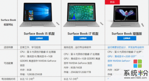 硬件轻松超越MacBook Pro 微软Surface Book增强版体验(3)