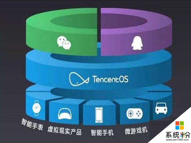 腾讯Tencent OS宣布28日停止服务：市场萎缩(1)