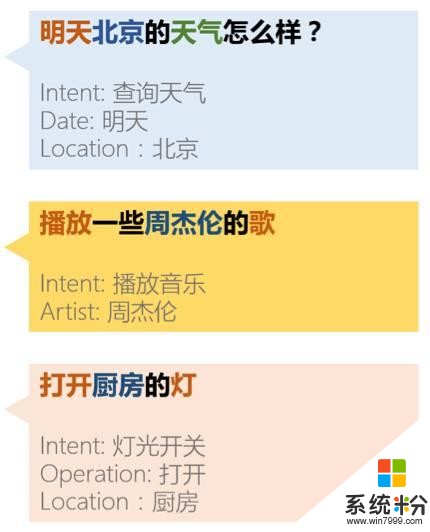 微软自然语言理解平台LUIS：从零开始，帮你开发智能音箱(3)