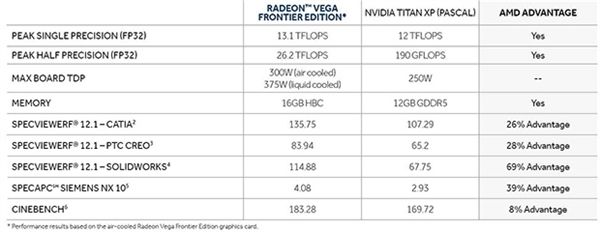 微星工程师曝AMD Vega参数：功耗很猛，超过300W(2)