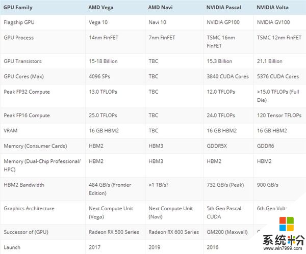 微星工程师曝AMD Vega参数：功耗很猛，超过300W(4)