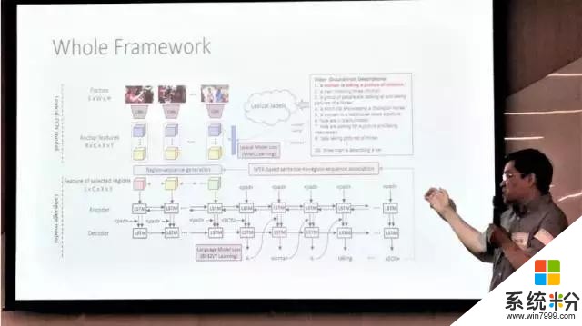 学术盛宴：微软亚洲研究院CVPR 2017论文分享会全情回顾(5)