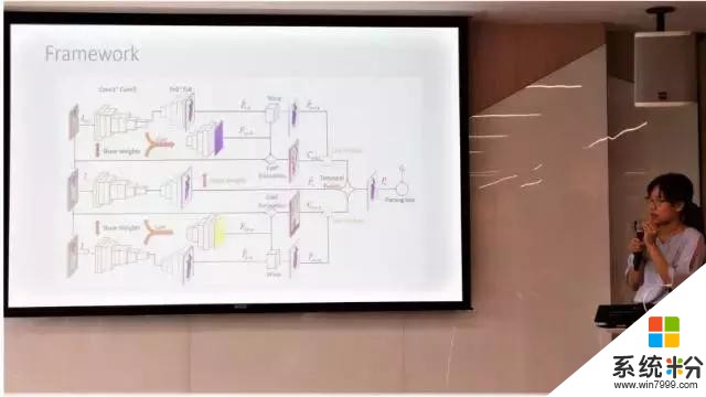 学术盛宴：微软亚洲研究院CVPR 2017论文分享会全情回顾(10)