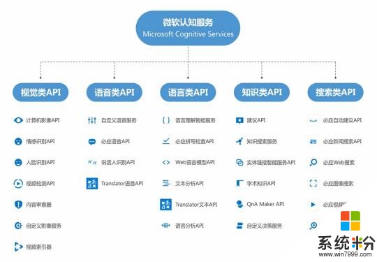 微软云暨平台落户广州 南沙区、微软、香江集团携手布局创新生态圈(3)