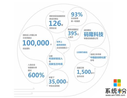微软云暨平台落户广州 南沙区、微软、香江集团携手布局创新生态圈(4)
