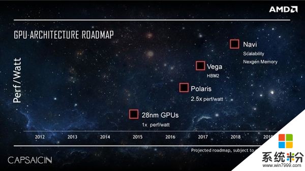 AMD新旗舰卡Vega售价曝光：性价惊喜灭NVIDIA(2)