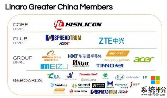 中国半导体致韩危机感陡增;微软、谷歌、百度加入OAS计划;Linaro建立中国ARM开源生态;三星首款IoT处理器量产(5)