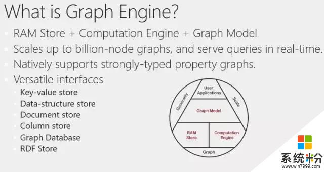 干货｜手把手带你入门微软Graph Engine(6)
