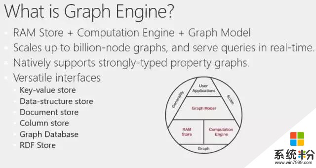 幹貨｜手把手帶你入門微軟Graph Engine(6)