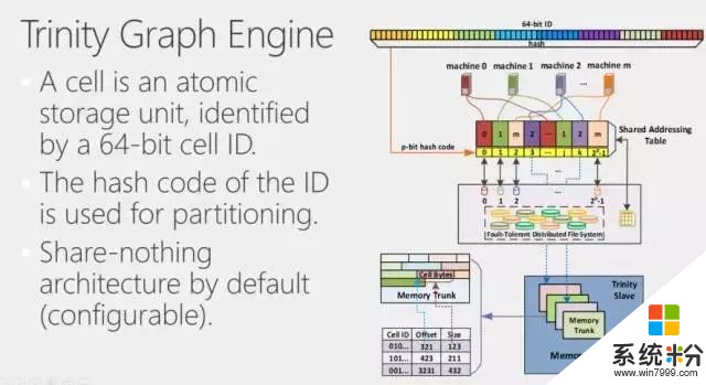 幹貨｜手把手帶你入門微軟Graph Engine(7)