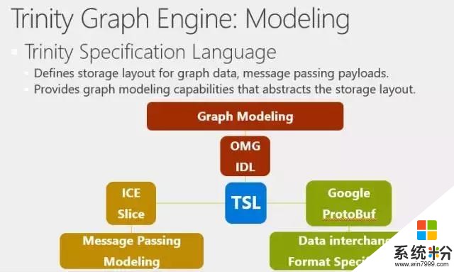 幹貨｜手把手帶你入門微軟Graph Engine(8)