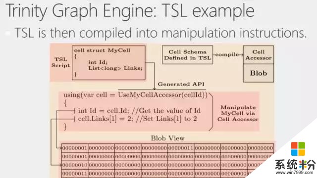 幹貨｜手把手帶你入門微軟Graph Engine(10)