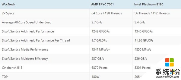 AMD 64核大战Intel 56核 谁才是顶级处理器？(4)
