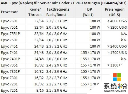 AMD 64核大战Intel 56核 谁才是顶级处理器？(6)