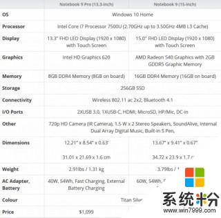 三星Notebook 9 Pro开售：7515元起 支持S Pen！(3)