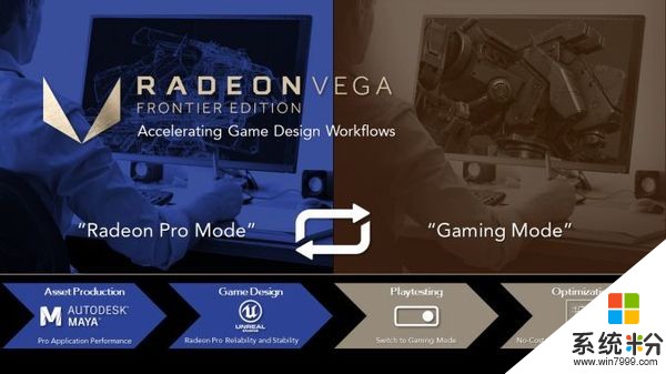 999美元！AMD全新Vega Frontier Edition显卡开售(4)
