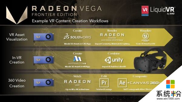 999美元！AMD全新Vega Frontier Edition显卡开售(5)