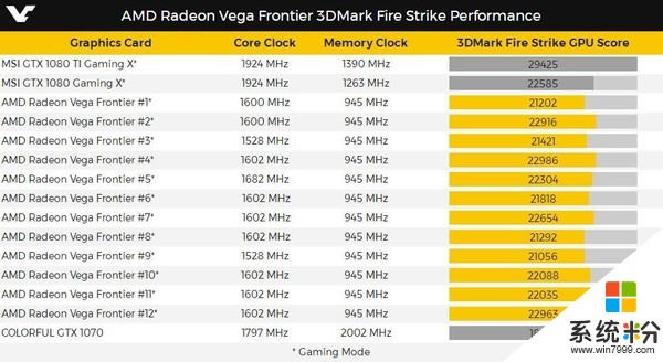 AMD Vega专业卡跑分曝光：性能不及GTX 1080(10)