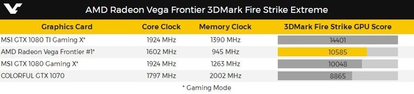 AMD Vega专业卡跑分曝光：性能不及GTX 1080(11)