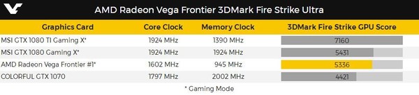 AMD Vega專業卡跑分曝光：性能不及GTX 1080(12)