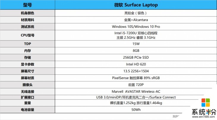 颠覆传统轻薄本概念! 微软 Surface Laptop 评测(2)