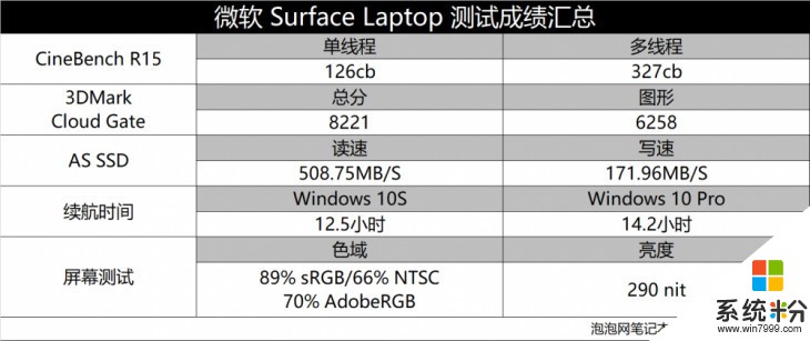 颠覆传统轻薄本概念! 微软 Surface Laptop 评测(23)