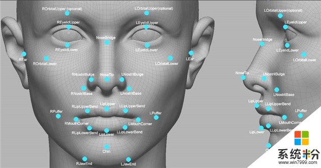 人人智能FaceOS: 以ARM为核心, 打造人工智能时代的微软帝国(5)