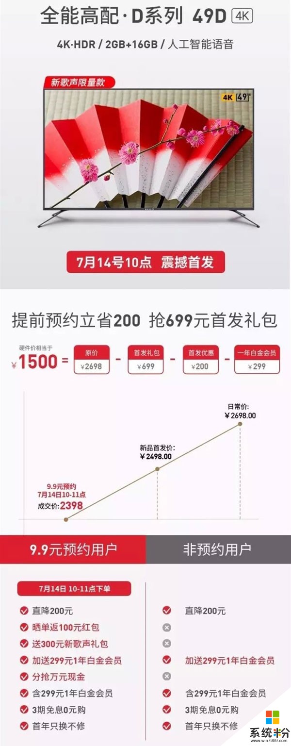 4K硬屏！微鯨發布智能語音電視49D：10年不落伍(1)