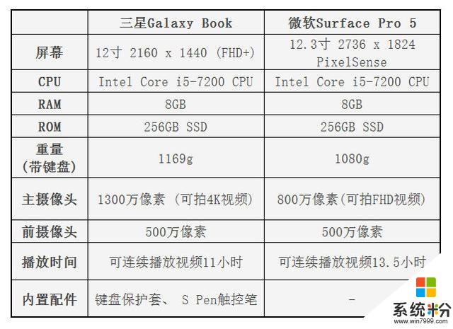 三星Galaxy Book登场：与微软Surface Pro 5抗衡(4)