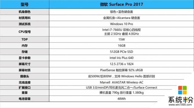 可能是史上最好的二合一平板電腦！解密微軟 Surface Pro(1)
