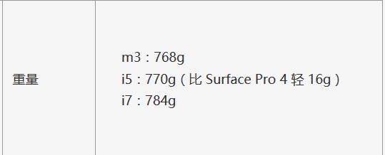 可能是史上最好的二合一平板電腦！解密微軟 Surface Pro(3)