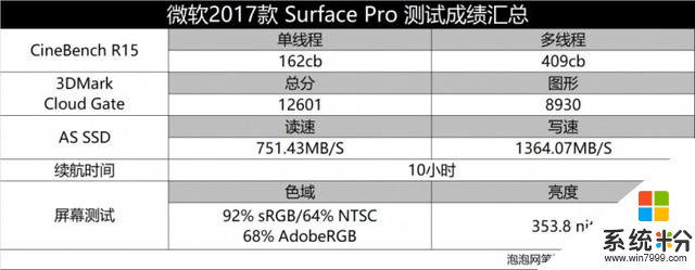 可能是史上最好的二合一平板電腦！解密微軟 Surface Pro(15)