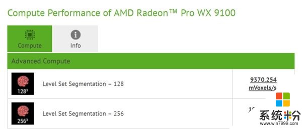 AMD Vega專業顯卡曝光：怒奪三項世界第一(2)