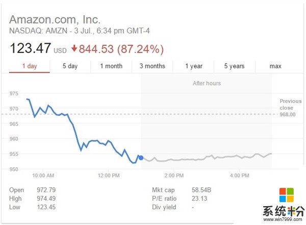 美国股市出现重大Bug: 苹果微软股价暴涨348%(2)