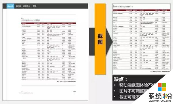 微软首款微信小程序“微软小蜜”上线：办公太方便(2)