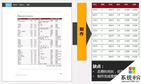 微软首款微信小程序“微软小蜜”上线：办公太方便(3)