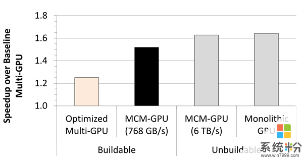 NVIDIA展示GPU多芯集成技術：顯卡性能/流處理器數爆發(4)